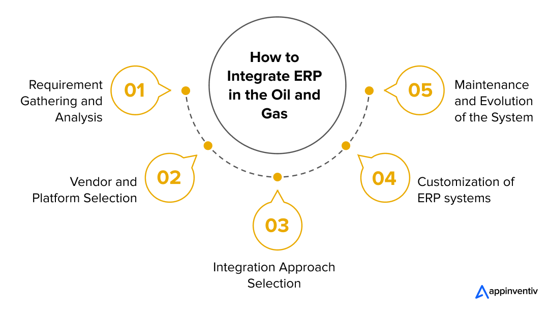 How to Integrate ERP in the Oil and Gas