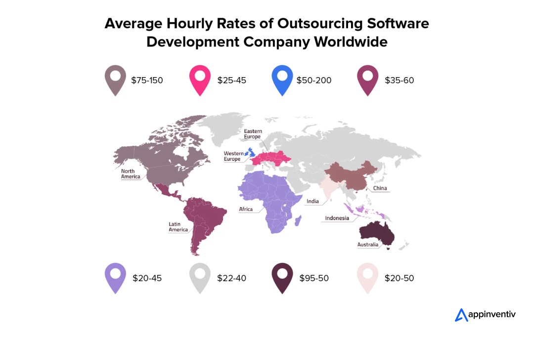 Cost to Integrate ERP for the Oil and Gas Industry 
