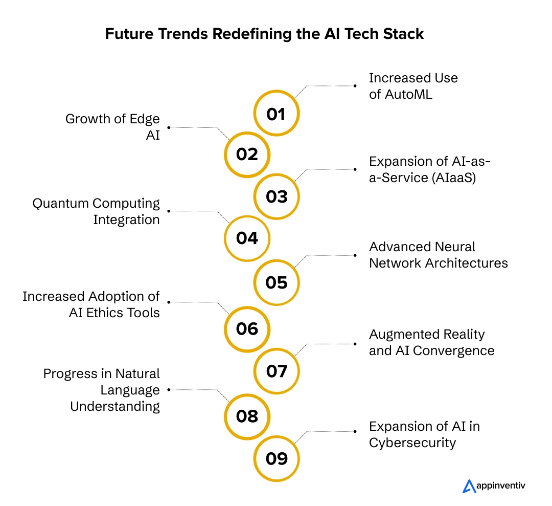  Future Trends Redefining the AI Tech Stack 