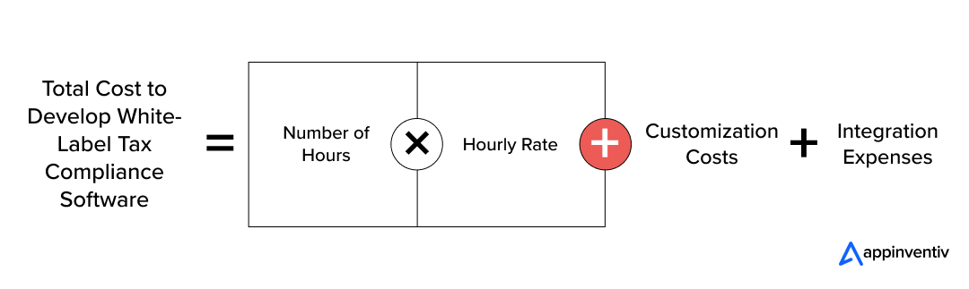  Quick Formula to Estimate the Cost of White-Label Tax Compliance Software