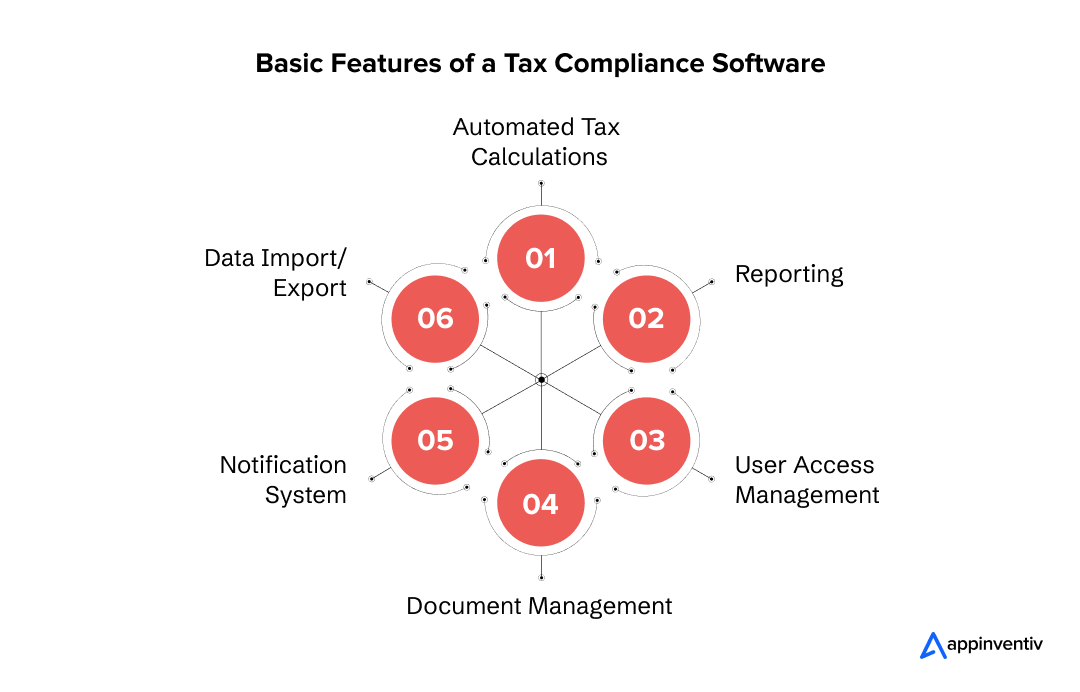 Basic Features of a Tax Compliance Software 