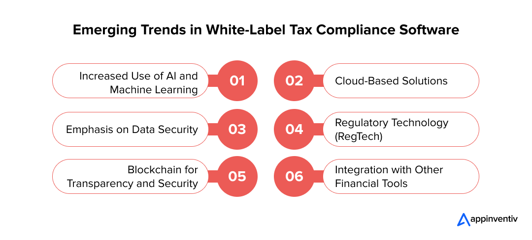 Emerging Trends in White-Label Tax Compliance Software