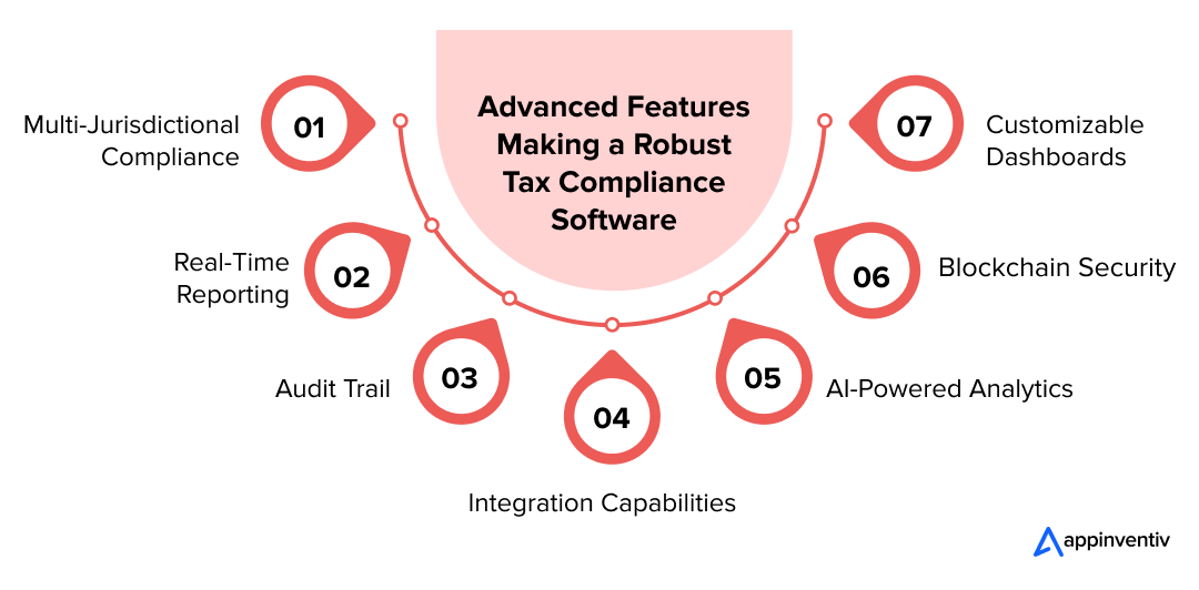 Advanced Features Making a Robust Tax Compliance Software