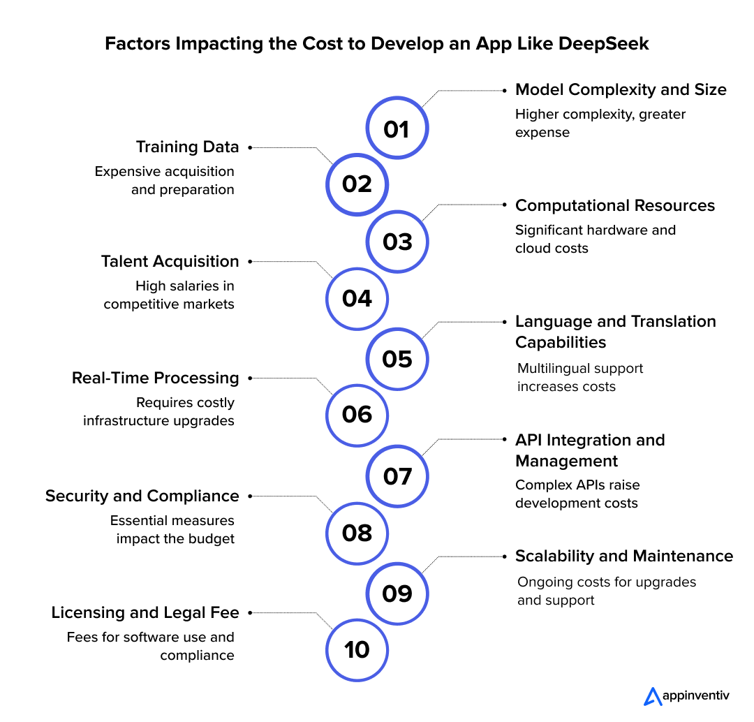 Factors Impacting the Cost to Develop an App Like DeepSeek