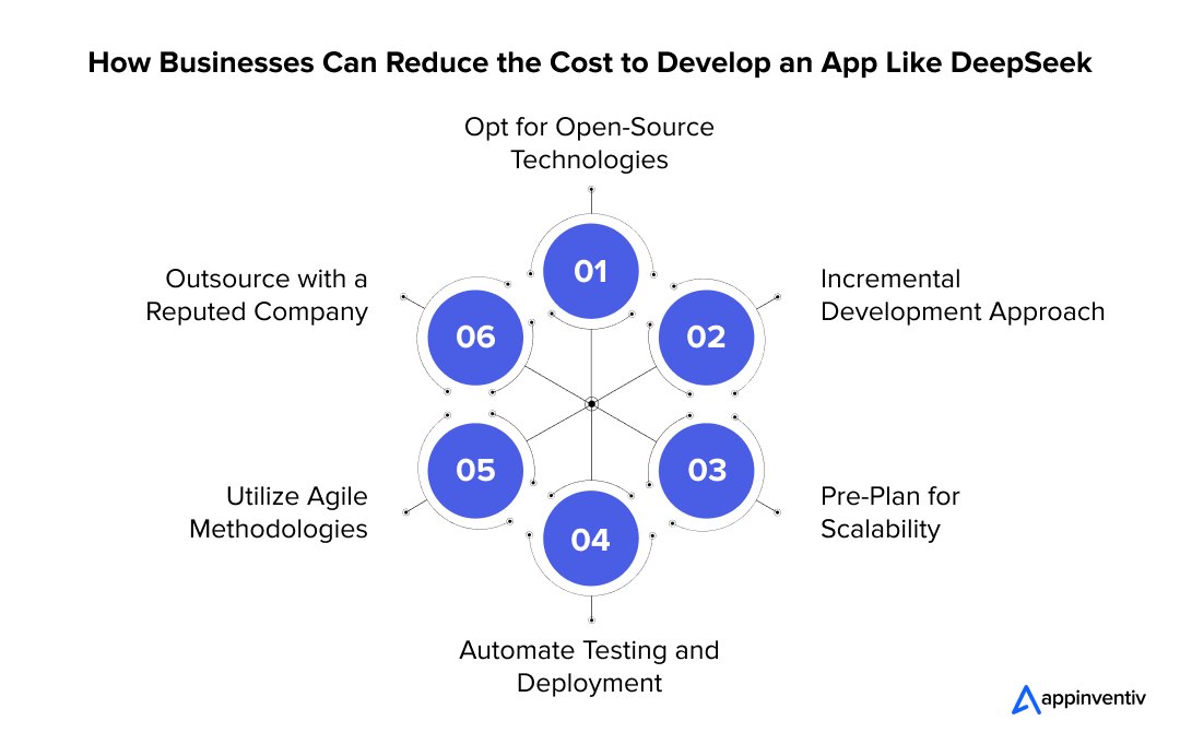 How Businesses Can Reduce the Cost to Develop an App Like DeepSeek