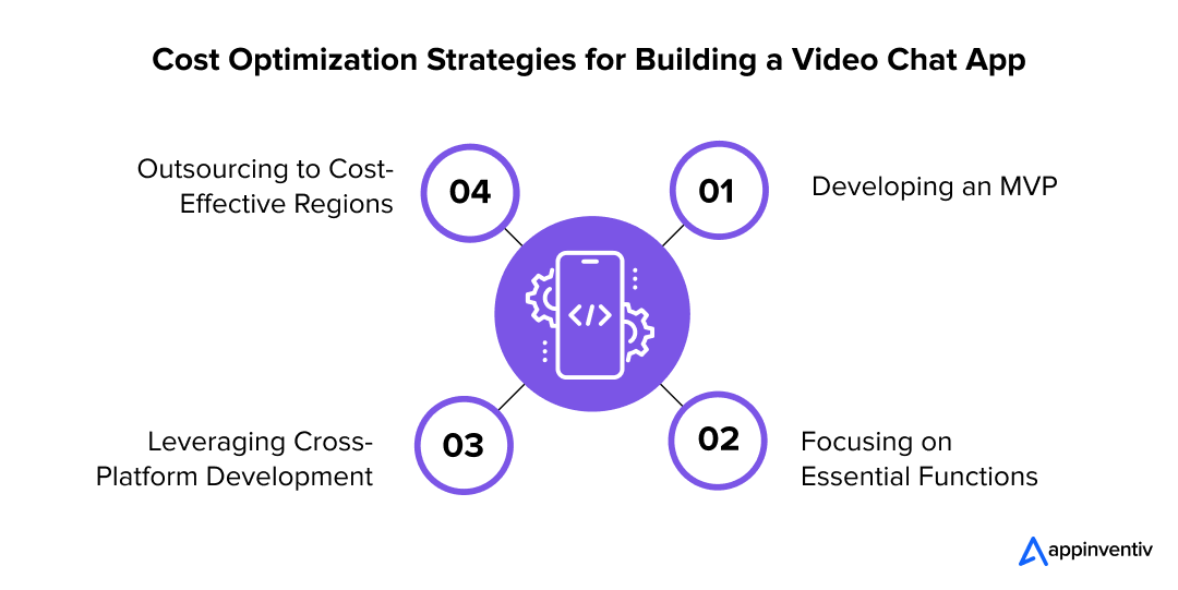 Cost Optimization Strategies for Building a Video Chat App