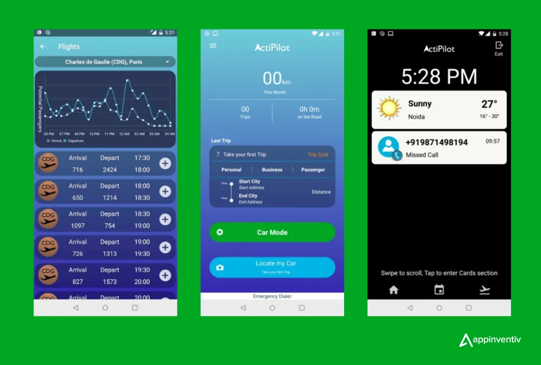 Methodologies to Gain a Competitive Edge in Dubai's Ride-Hailing Market