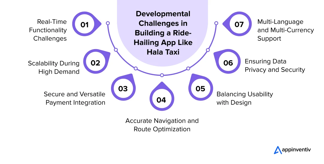 Developmental Challenges in Building a Ride-Hailing App Like Hala Taxi