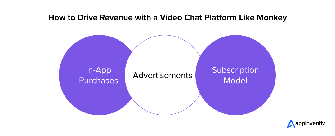  How to Drive Revenue with a Video Chat Platform Like Monkey