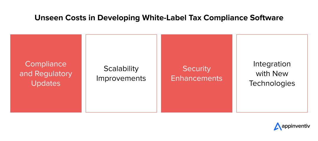 Unseen Costs in Developing White-Label Tax Compliance Software