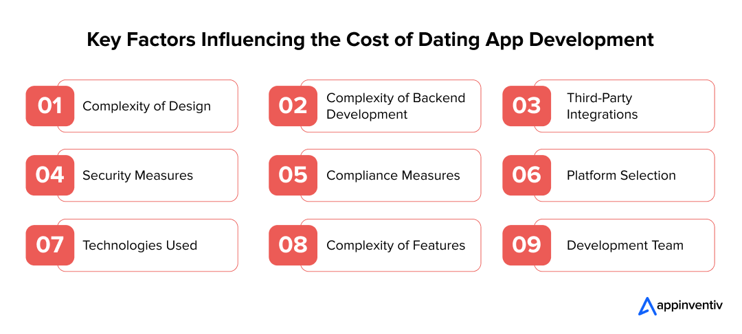 Critical Aspects Affecting Dating App Development Costs