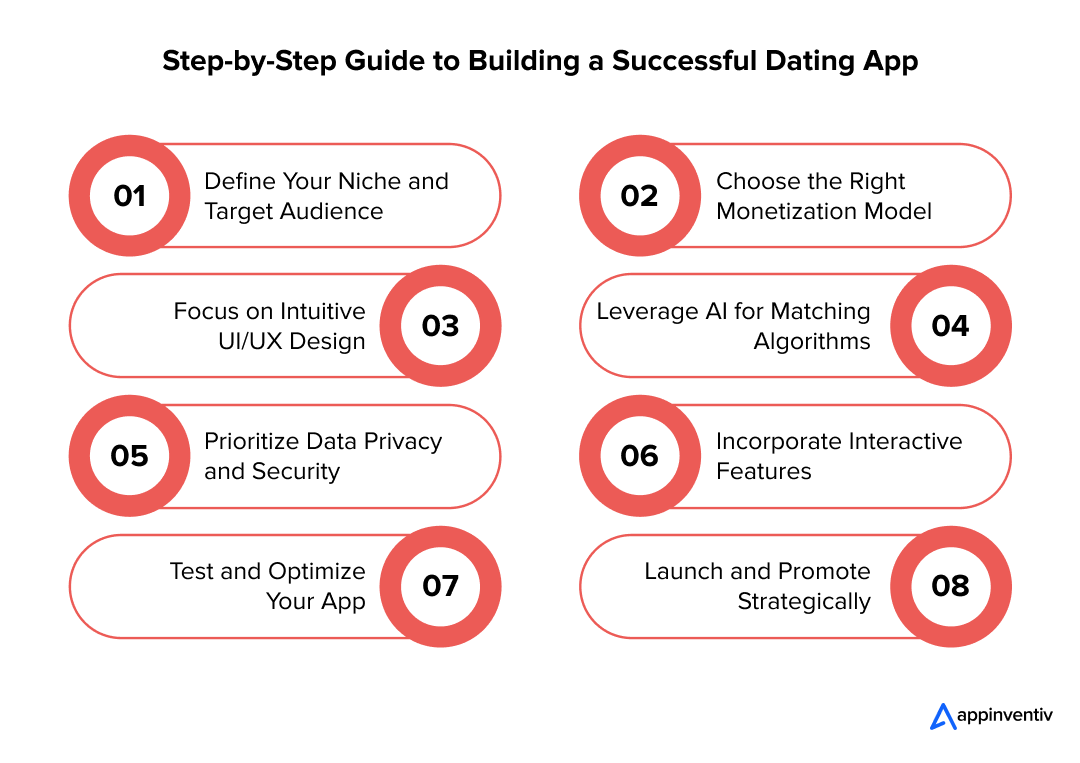 Key Strategies for Developing an Engaging Dating App
