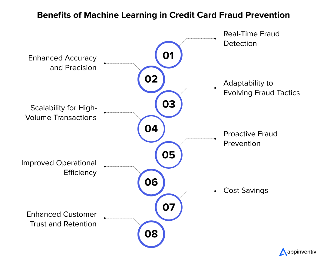 Benefits of Machine Learning in Credit Card Fraud Prevention