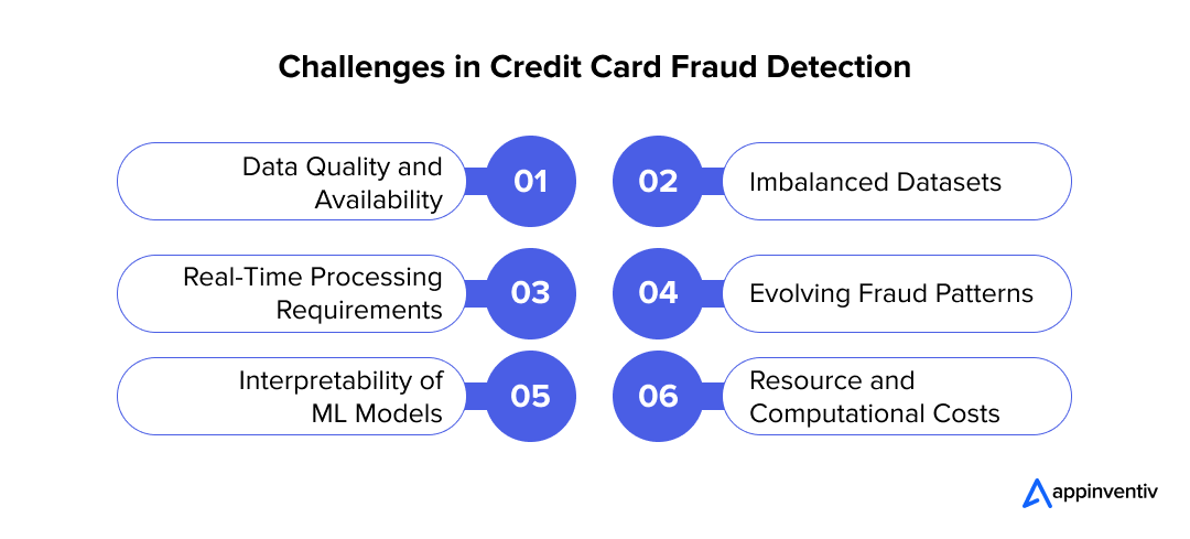 Challenges in Credit Card Fraud Detection