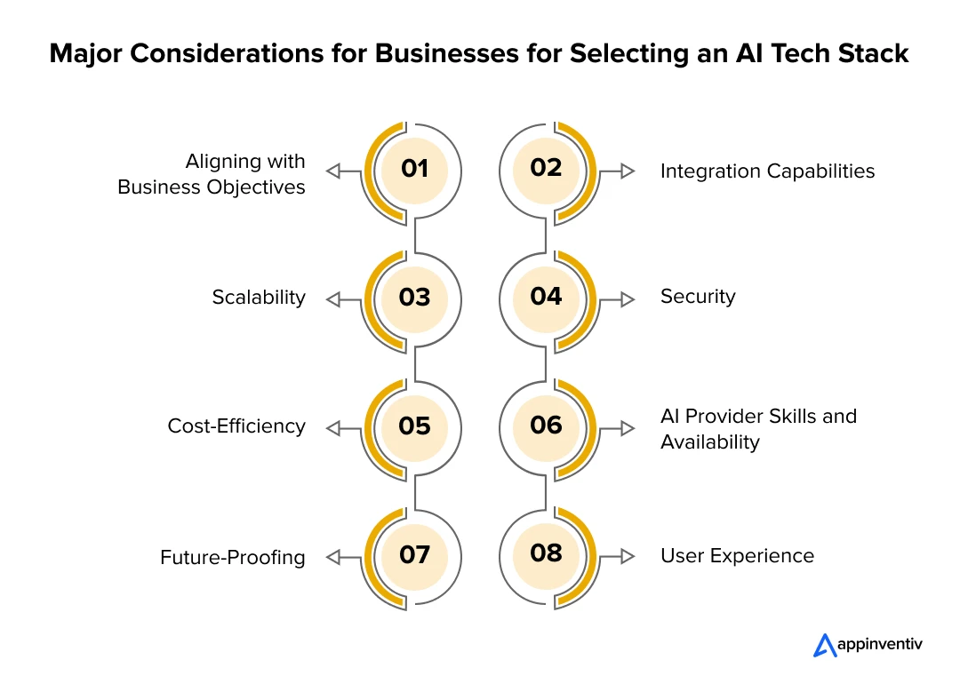 Major Considerations for Businesses for Selecting an AI Tech Stack