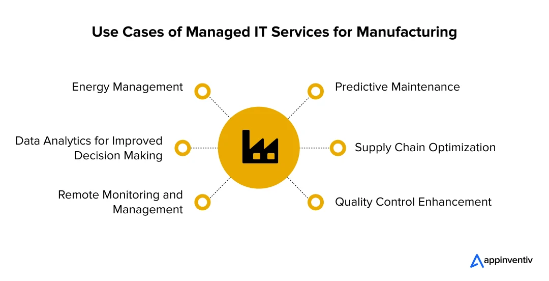  Use Cases of Managed IT Services for Manufacturing
