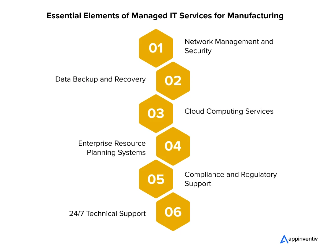 Essential Elements of Managed IT Services for Manufacturing