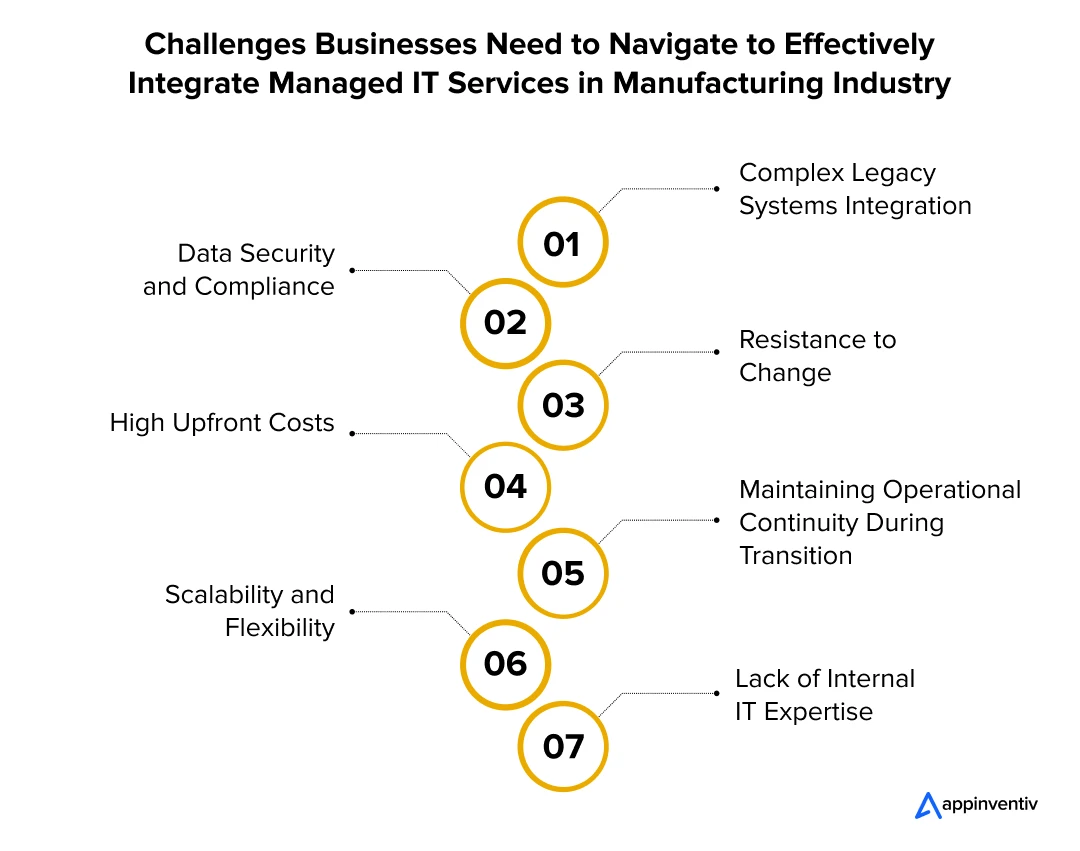Challenges Businesses Need to Navigate to Effectively Integrate Managed IT Services in Manufacturing Industry