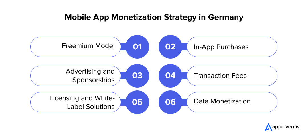 Mobile App Monetization Strategy in Germany