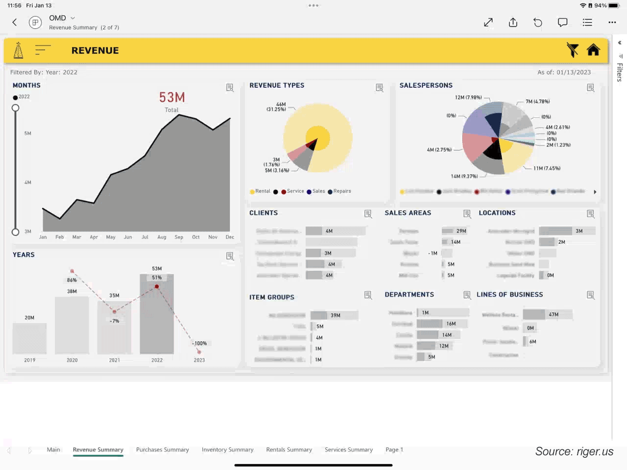 Real-Time Analytics and Dashboard in ERP for oil and gas 