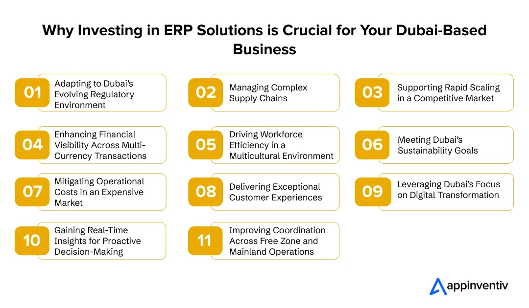 Why Investing in ERP Solutions is Crucial for Your Dubai-Based Business