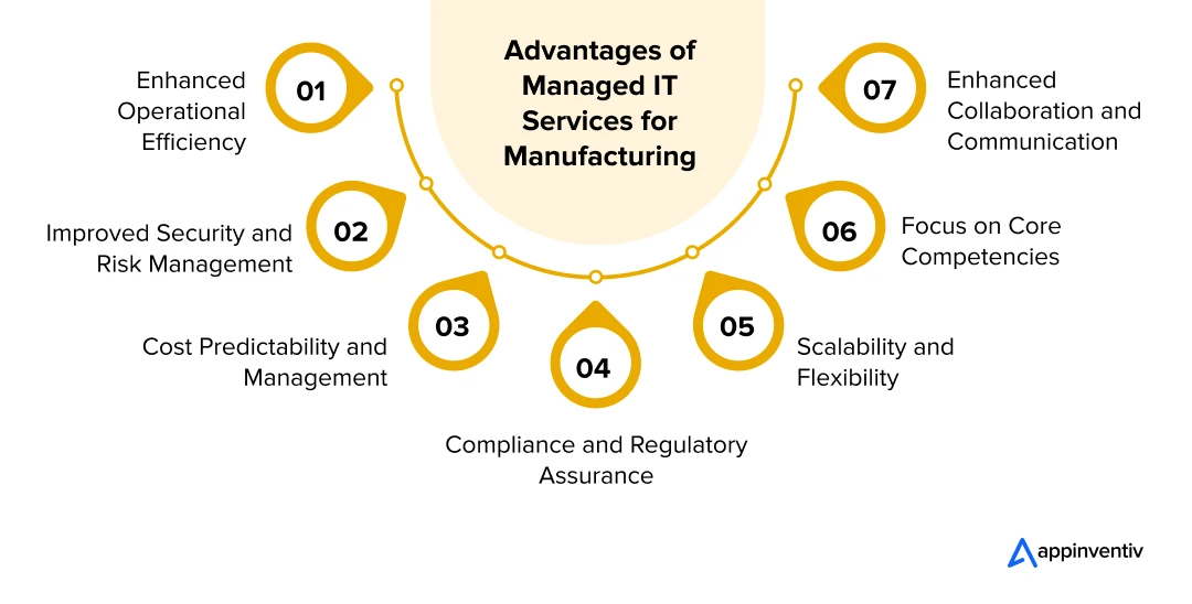 Advantages of Managed IT Services for Manufacturing