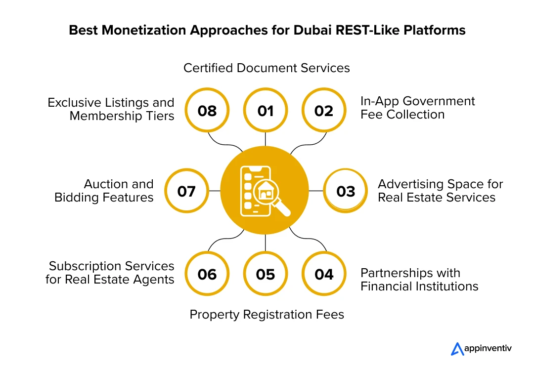 Best Monetization Approaches for Dubai REST-Like Platforms 