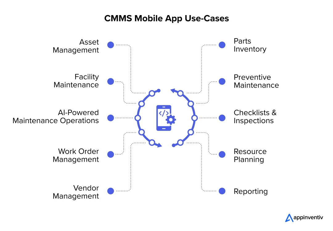 CMMS Mobile App Use-Cases