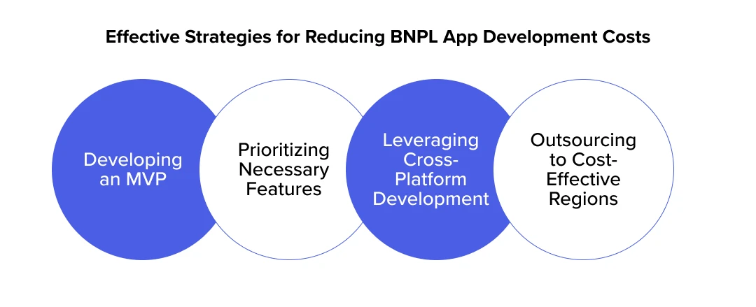 How to Streamline Costs in BNPL App Development 