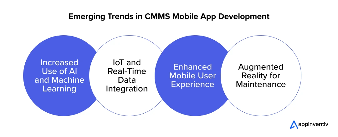 Emerging Trends in CMMS Mobile App Development