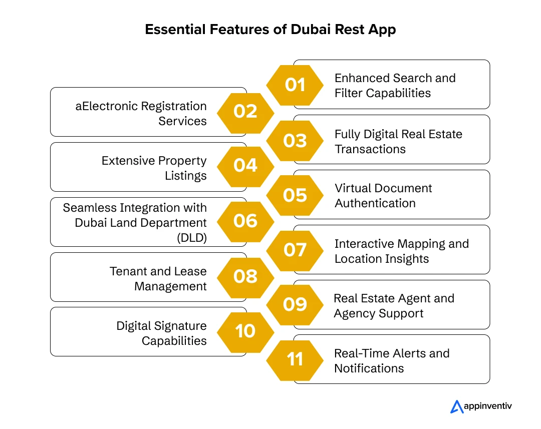 Essential Features of Dubai Rest App