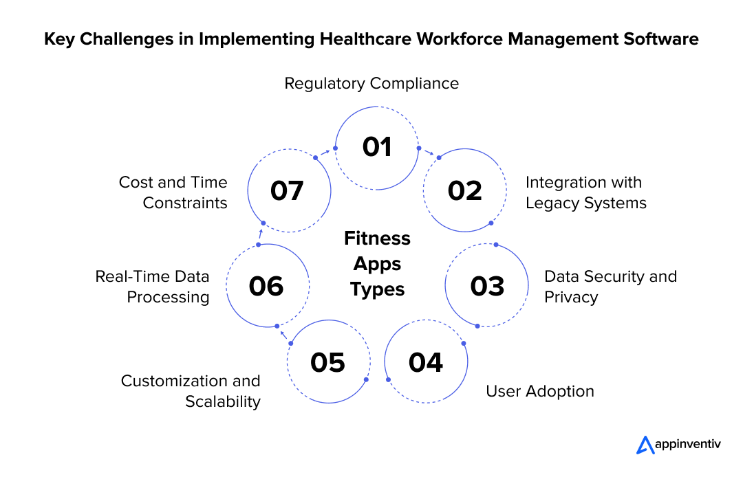 Key Challenges in Implementing Healthcare Workforce Management Software
