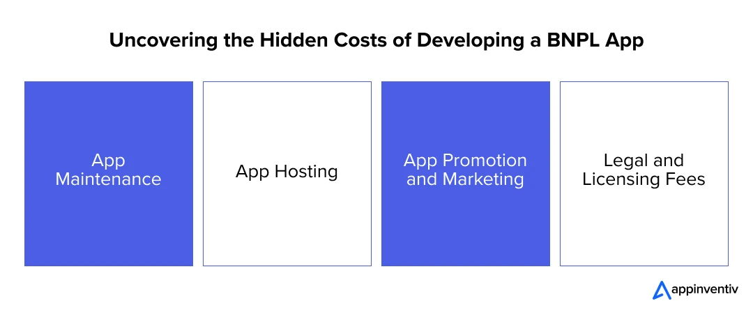  Understanding the Hidden Costs Involved in Building a BNPL App 