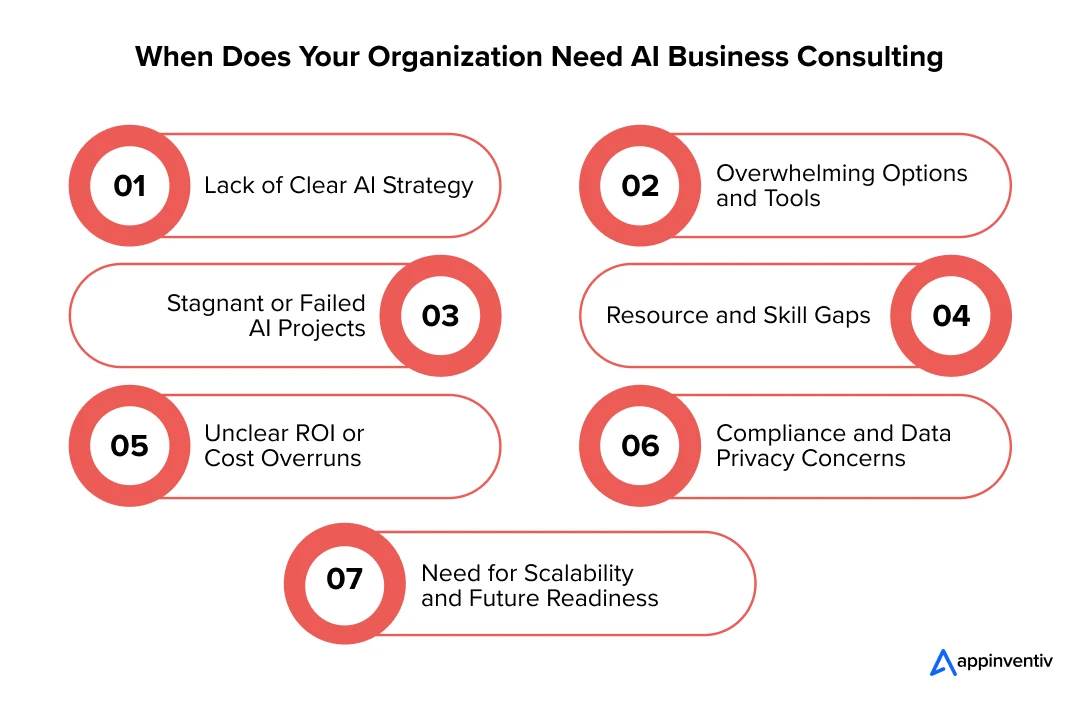 Advantages of AI Integration Consulting for Businesses