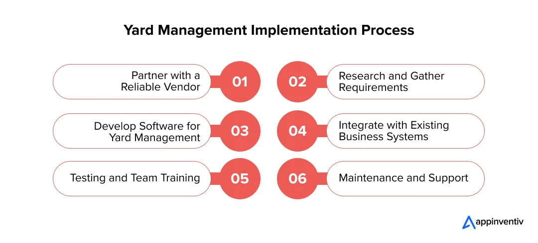 Yard Management Implementation Process