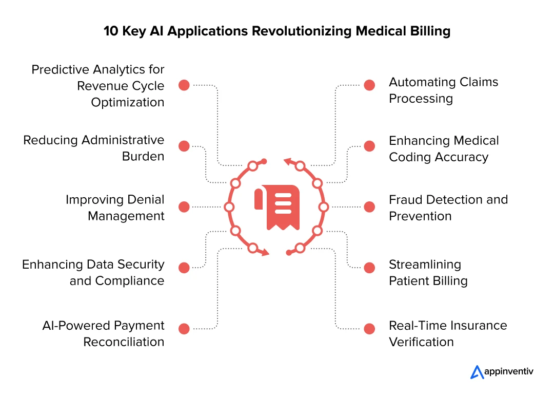  10 Groundbreaking Ways AI is Shaping Medical Billing