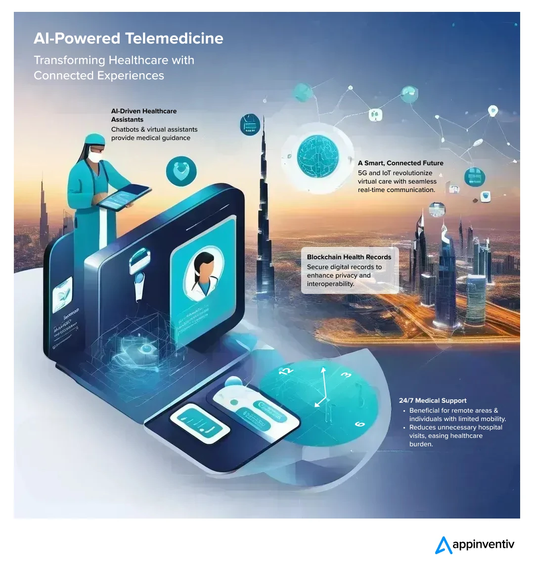 AI-Powered Telemedicine & Virtual Care 