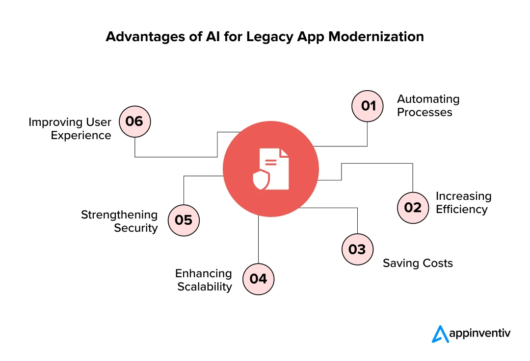 Advantages of AI for Legacy App Modernization
