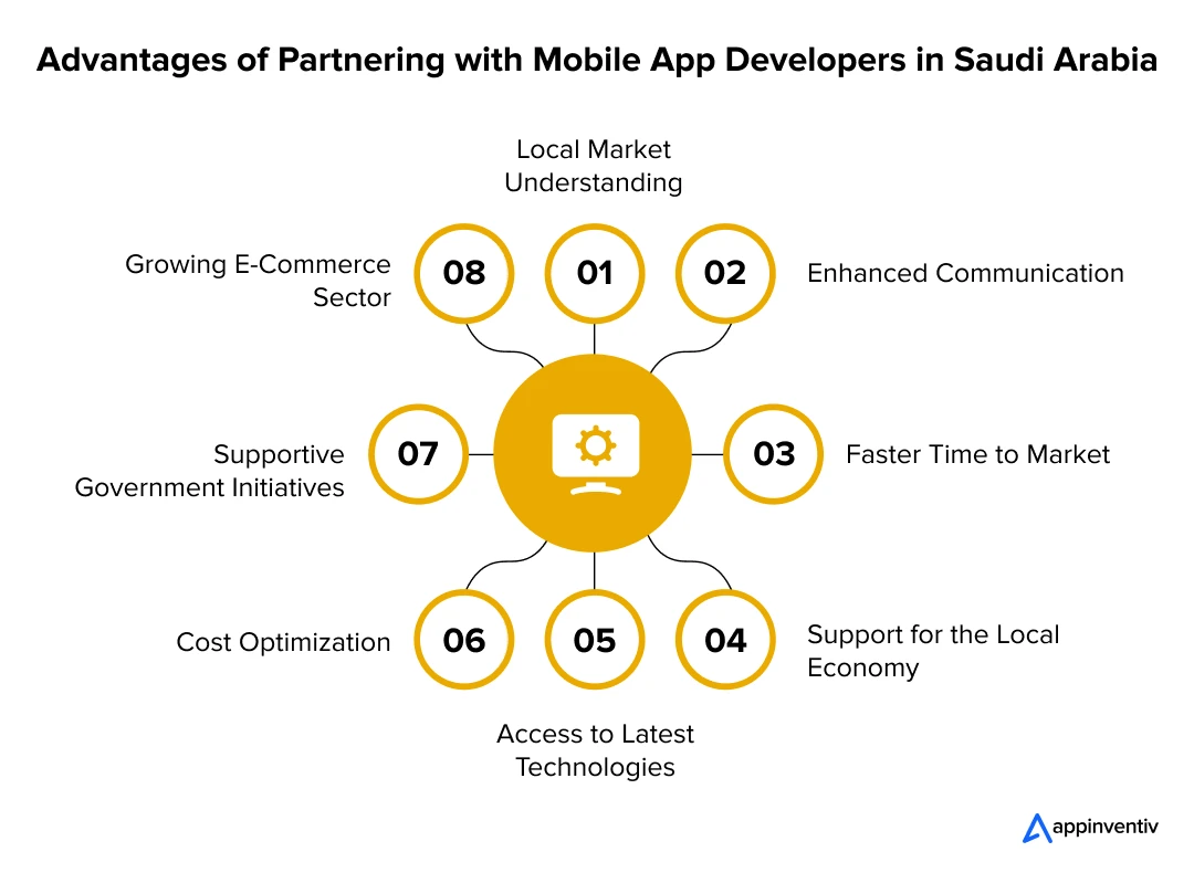 Advantages of Partnering with Mobile App Developers in Saudi Arabia
