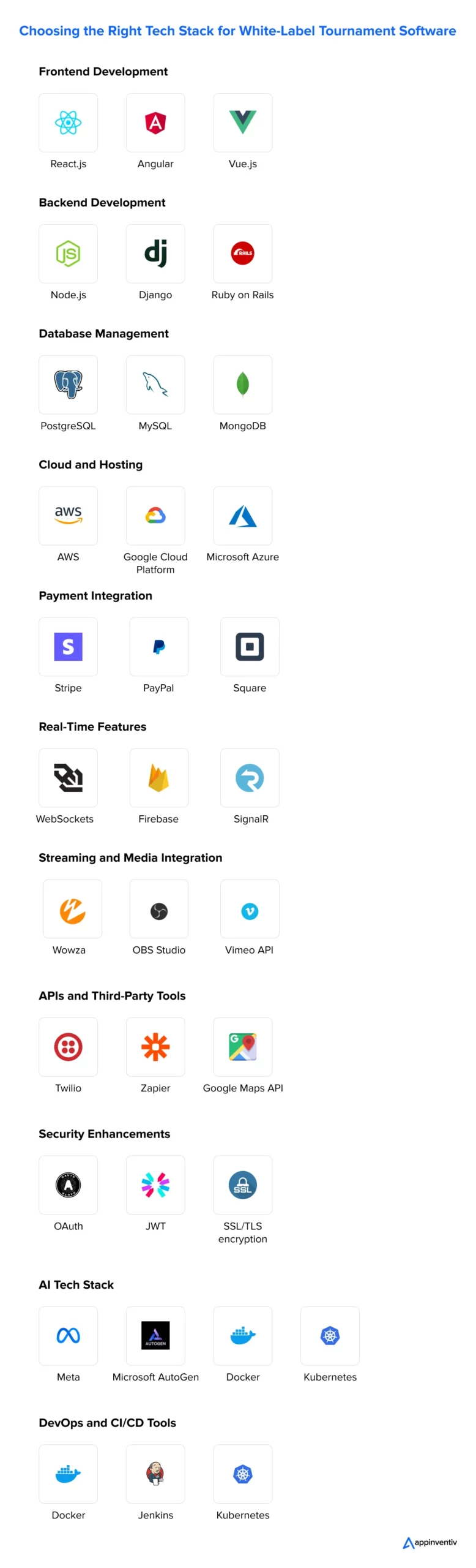  Choosing the Right Tech Stack for 