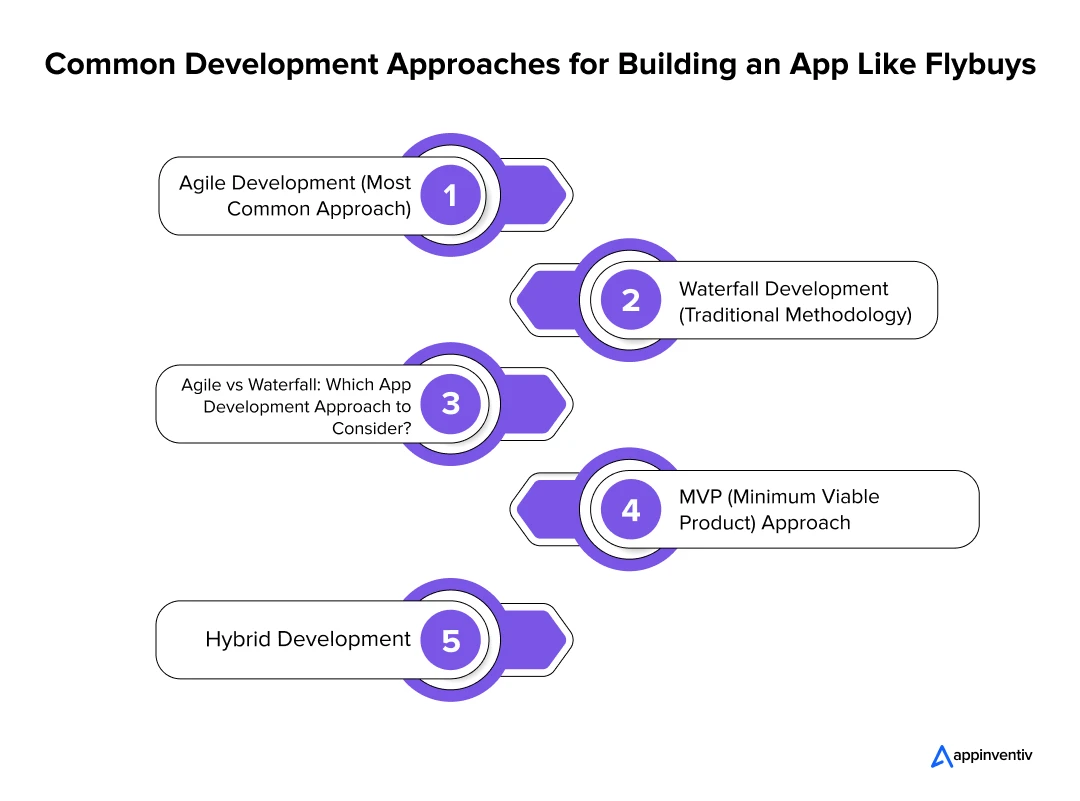 Common Development Approaches for Building an App Like Flybuys