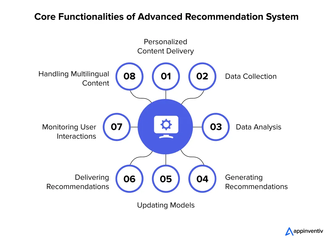 Core Functionalities of Advanced Recommendation Systems