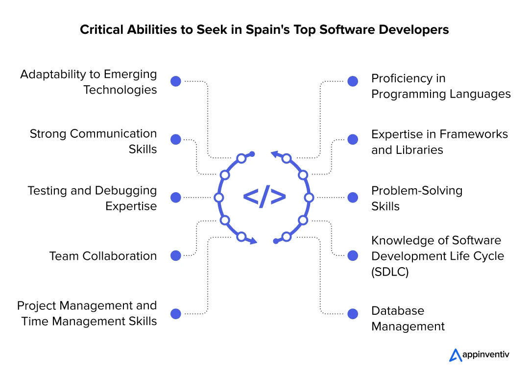 Must-Have Expertise for Software Developers in Spain