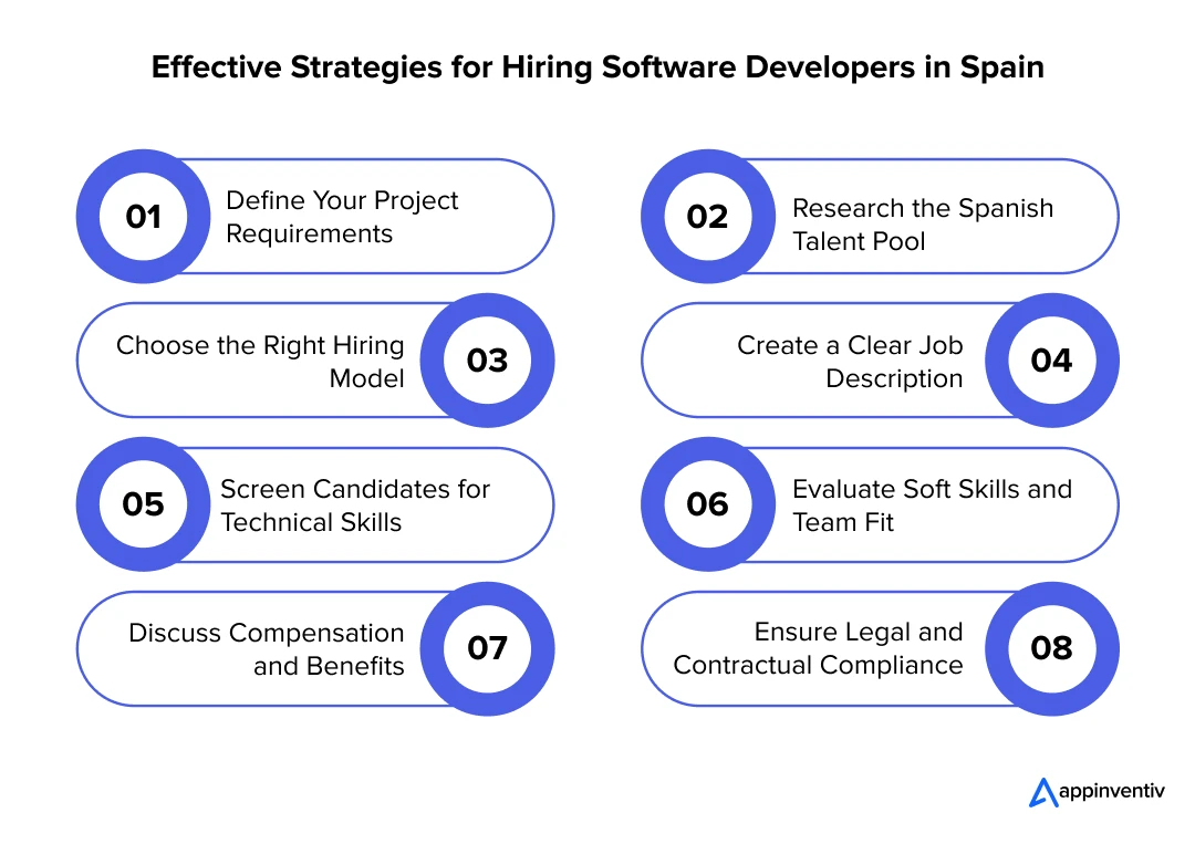 Key Guidelines for Hiring Software Developers in Spain