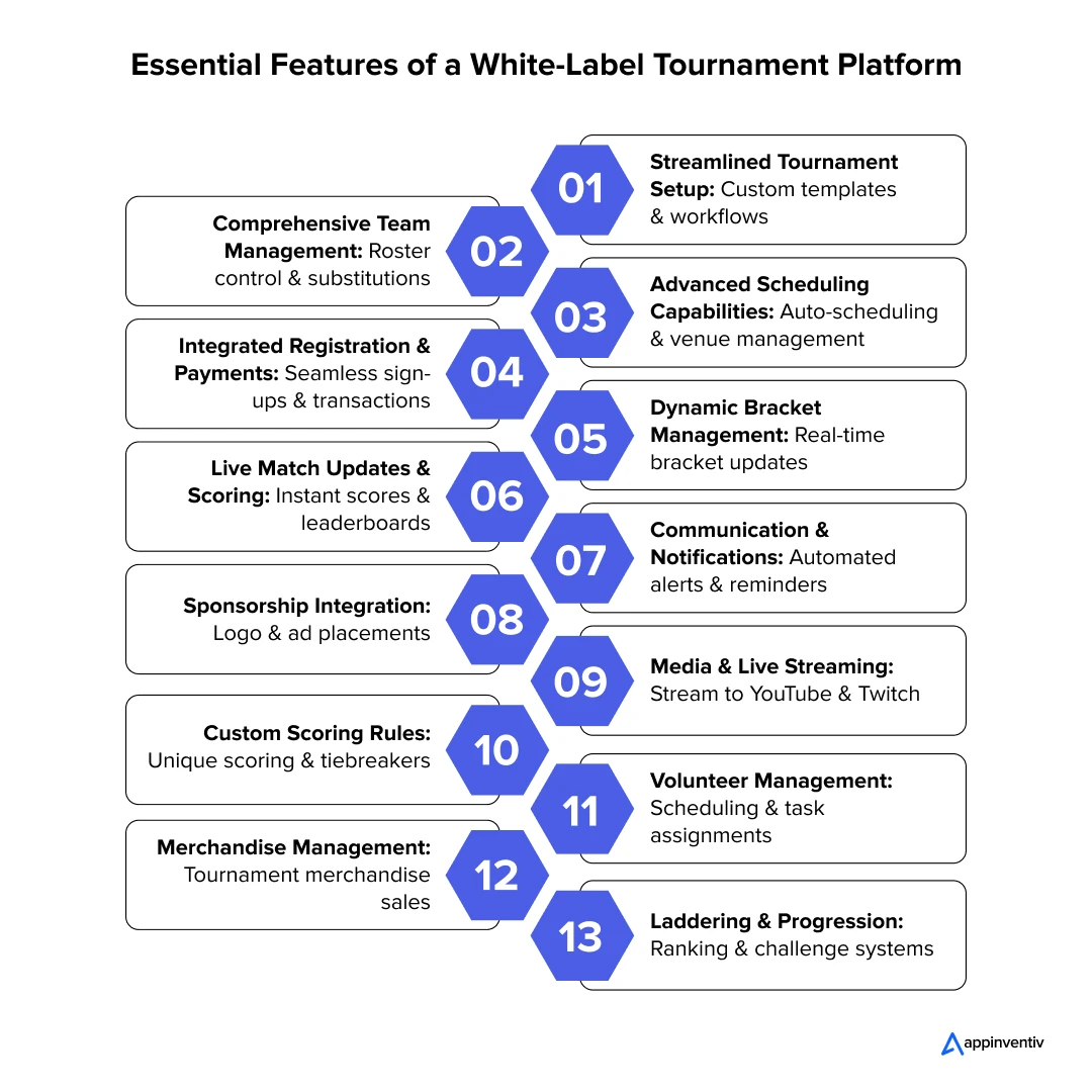 Essential Features of a White-Label Tournament Platform