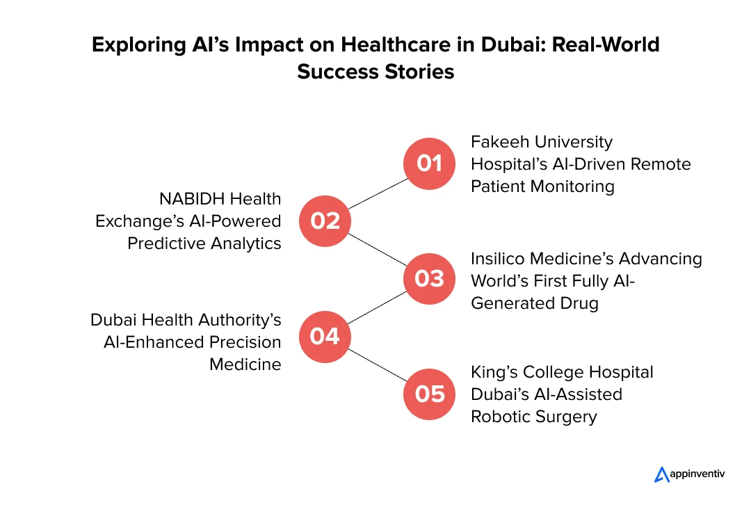 Exploring AI’s Impact on Healthcare in Dubai: Real-World Success Stories