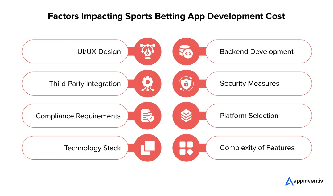 Factors Impacting Sports Betting App Development Cost