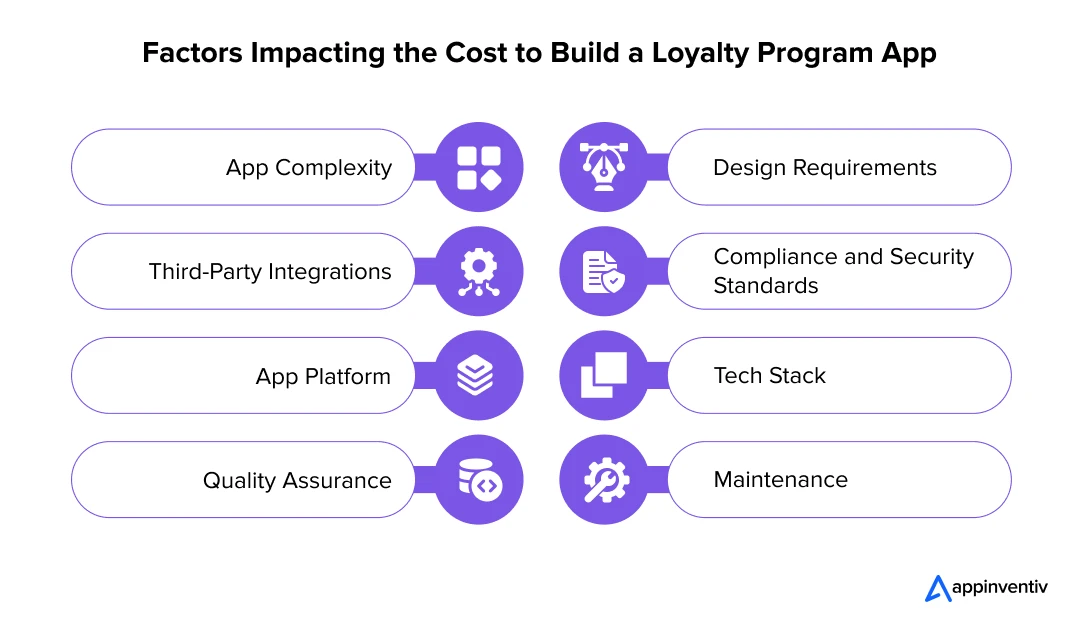 Factors Impacting the Cost to Build a Loyalty Program App