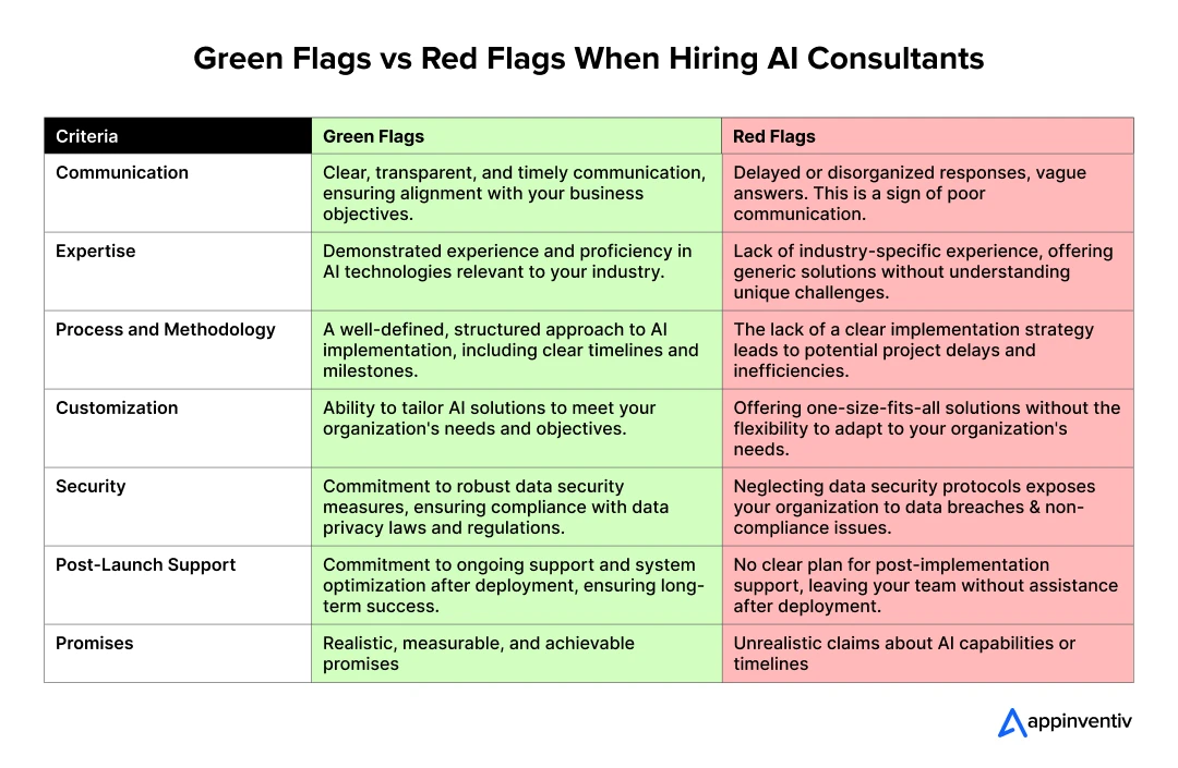 Green Flags vs Red Flags When Hiring AI Consultants