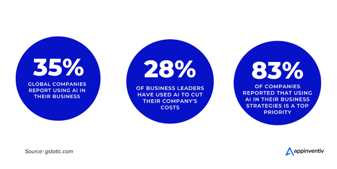AI Business Strategy 
